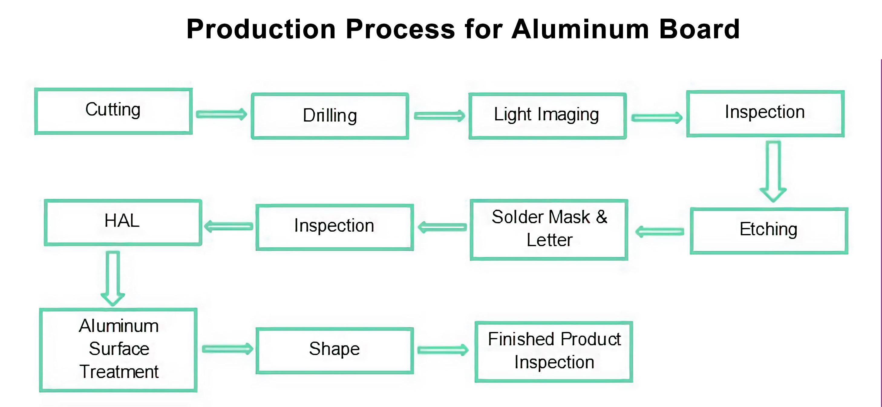 aluminum pcb board supplier.jpg